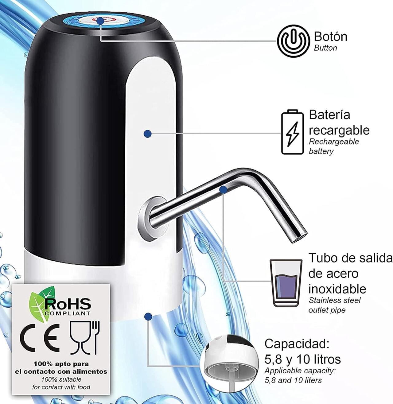 Dispensador de agua automático